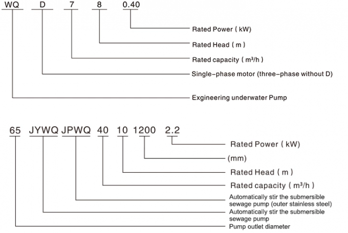 자동적인 비 혼합 방해물 잠수할 수 있는 펌프, 하수 오물 모터 펌프 JYWQ/JPWQ 시리즈